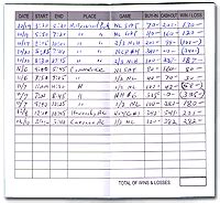 examples of gambling|examples of gambling log.
